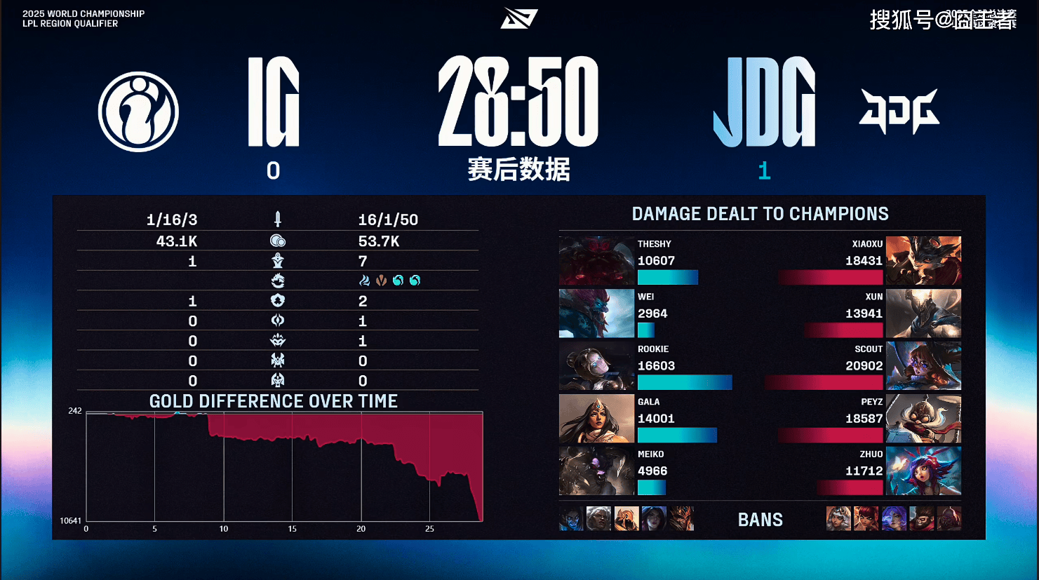 TL横扫IG,Hanssama线上压制力十足宿命之战淘汰赛,锁定晋级资格的简单介绍 TL横扫IG,Hanssama线上压制力十足宿命之战淘汰赛,锁定晋级资格的简单介绍